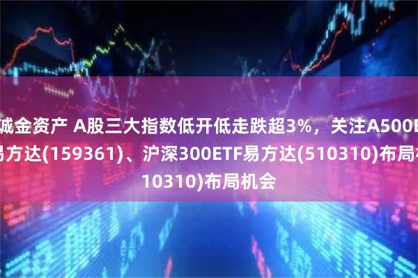 诚金资产 A股三大指数低开低走跌超3%，关注A500ETF易方达(159361)、沪深300ETF易方达(510310)布局机会